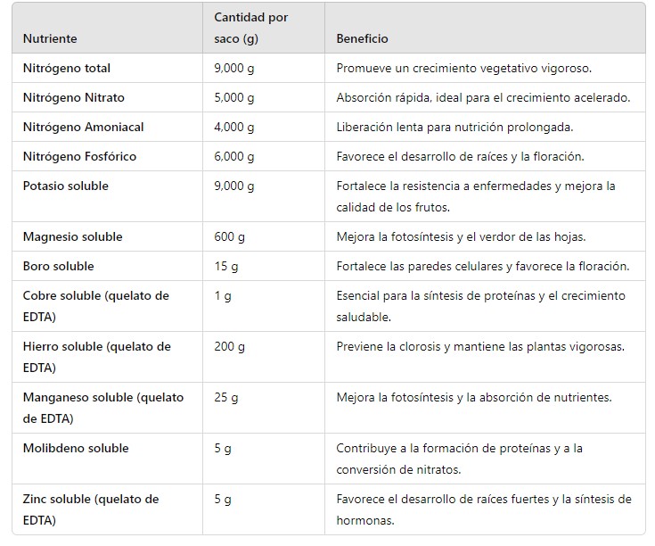 nutrientes